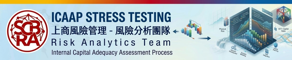 ICAAP Stress Testing